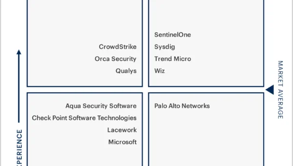 Wiz Recognized in Gartner® Peer Insights report