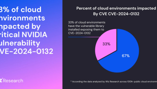 Wiz Research Finds Critical NVIDIA AI Vulnerability Affecting Containers Using NVIDIA GPUs, Including Over 35% of Cloud Environments