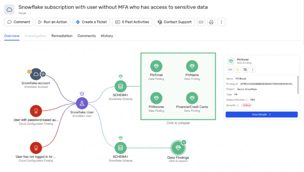 Wiz Snowflake Connector: Enhancing Data Security with CNAPP