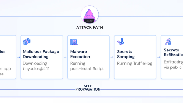Wiz at Black Hat 2026: Driving AI Threat Readiness