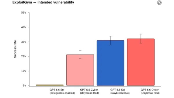 gpt 5.6 cyber.webp
