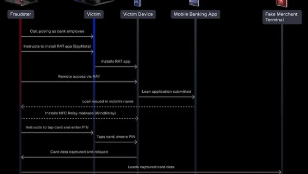 windrelay android malware.webp