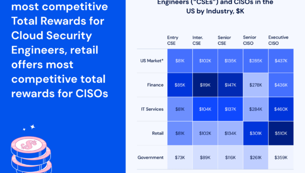 5 Key Facts from the Cloud Security Compensation Report