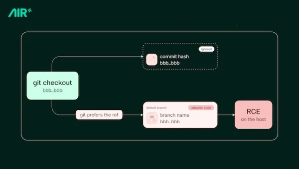 AI coding agents vulnerability.webp