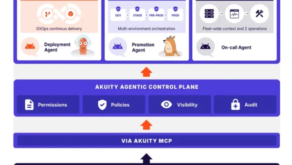 Akuity Agentic Control Plane.webp