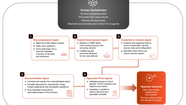 An AI-Assisted Cyber Attack: Inside a Unit 42 Investigation