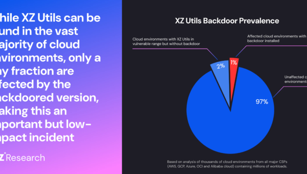 CVE-2024-3094: Critical RCE Vulnerability Found in XZ Utils