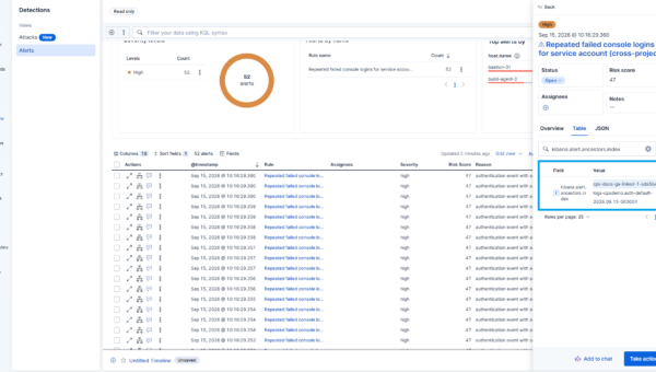 Elastic Security Alerts page showing an origin alert with kibana.alert.ancestors.index pointing to a linked project
