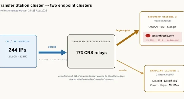 China AI model abuse.webp
