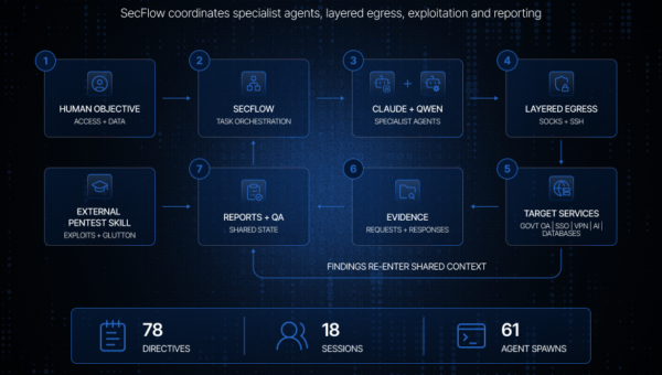 Chinese Hackers Use AI Agents in Multi-Country Cyber Campaign