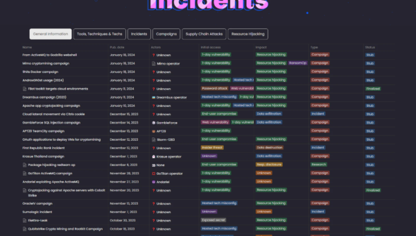 Cloud Threat Landscape: a new resource for cloud defenders