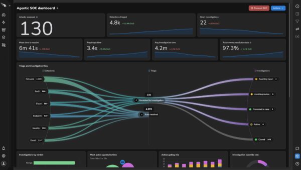 CrowdStrike Delivers the Next Evolution of the Agentic SOC