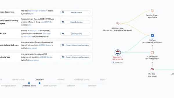 Defeating Kubernetes Privilege Escalation: A Cloud Detection & Response Case Study