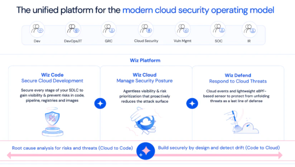 Defining the "Platform" in the cloud operating model