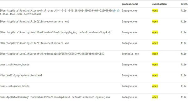 KQL query identifying Lazagne and Seatbelt