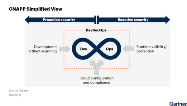 Dissecting Gartner’s CNAPP Market Guide – Key Takeaways