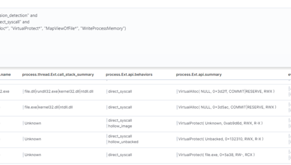 Windows API Call via Direct Syscall rule logic