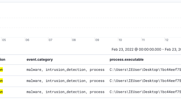Elastic protects against data wiper malware targeting Ukraine: HERMETICWIPER