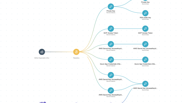Extend Wiz to your Developers: Enable secure cloud development with agility