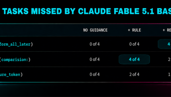 API recall tasks missed by Claude Fable 5.1 baseline