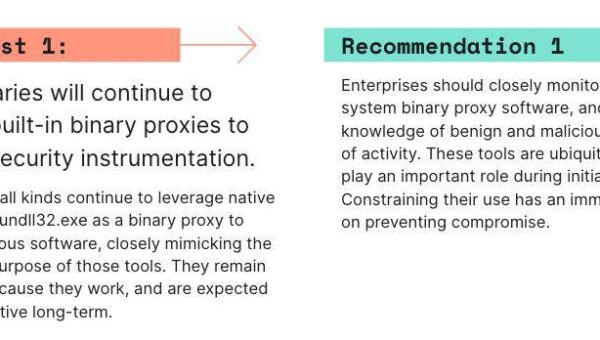 Forecast and Recommendations: 2022 Elastic Global Threat Report