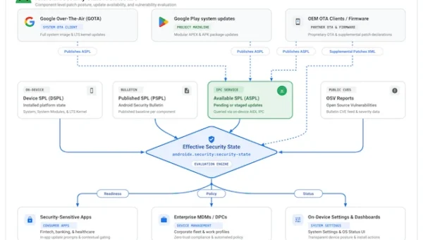Google AndroidX Security State Libraries.webp