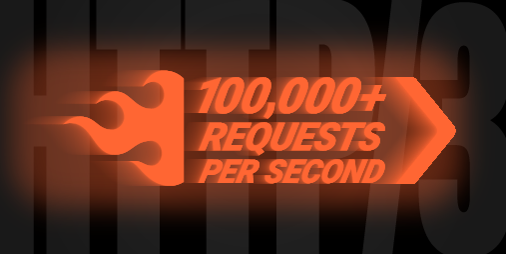 HTTP/3 in Burp Suite - it’s time to find a bigger wordlist