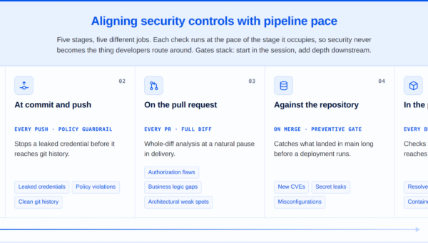 How Developers Prevent Production Risk at the Source