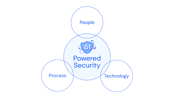 How to leverage AI-powered security in your organization