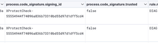 Initial detection of the xcc binary