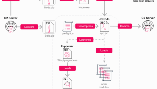JSCeal Hides Crypto Malware in V8 Bytecode