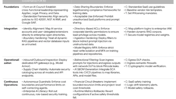 Mandiant enterprise AI security risks.webp