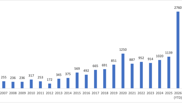 Microsoft’s Biggest Patch Tuesday: 974 CVEs, 2 Zero-Days and 20 Wormable Bugs
