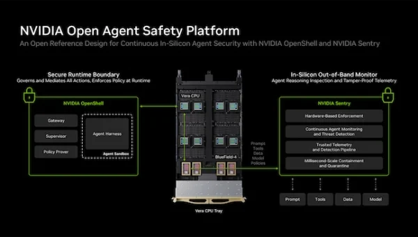 NVIDIA Open Agent Safet Platform.webp