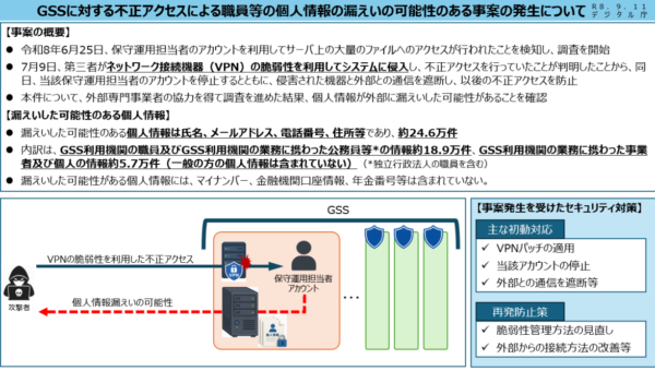 Non-Zero-Day VPN Flaw Left Japan 's Government Shared Network Platform Exposed: 246,000 Records at Risk
