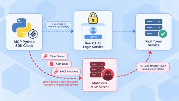 Official MCP Python SDK Flaw Can Let Malicious Servers Steal OAuth Credentials