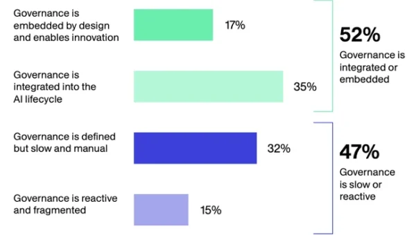 OneTrust enterprise AI governance trends.webp
