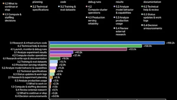 OpenAI research automation.webp