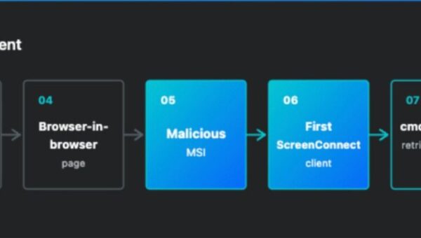 Phishing Attacks Serve Browser-in-the-Browser Pages, Rogue RMM Persistence