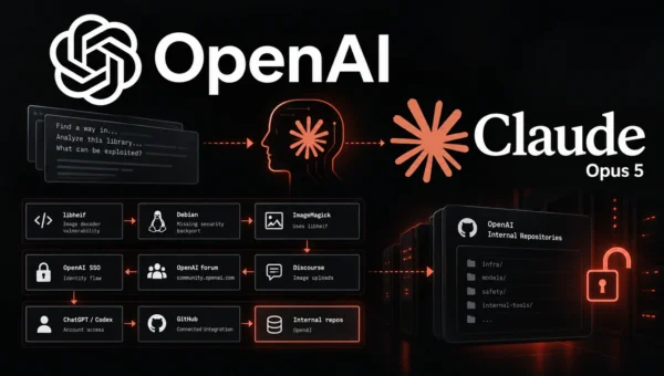 Researchers Use Claude Opus 5 to Hack OpenAI Forum and Reach Internal Repositories