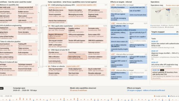 Russian State-Sponsored Hackers Use Claude to Rebuild Malware After Detection