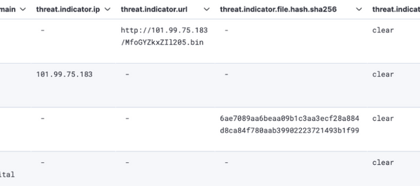 STIX2ECS data in Kibana