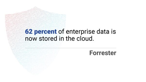 State of Security 2026: Cloud Security