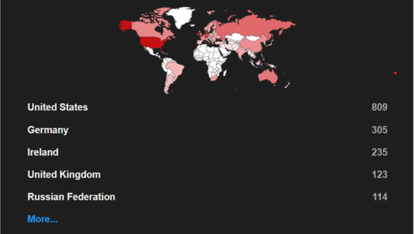 TeamCity Authentication Bypass Vulnerabilities: An Analysis