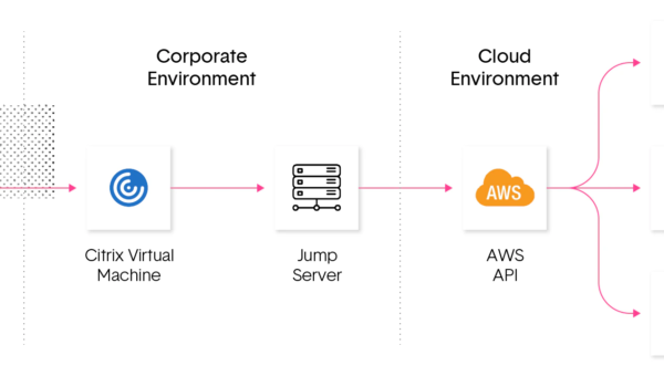 Uncovering Hybrid Cloud Attacks Part 2 – The Attack