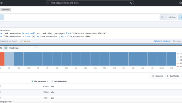 Dataset by extension - 20 unique file types