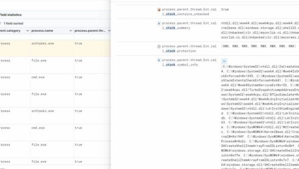 Upping the Ante: Detecting In-Memory Threats with Kernel Call Stacks
