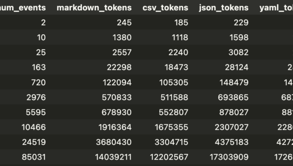 Max token limit (32k) is reached for sessions containing a few hundred events
