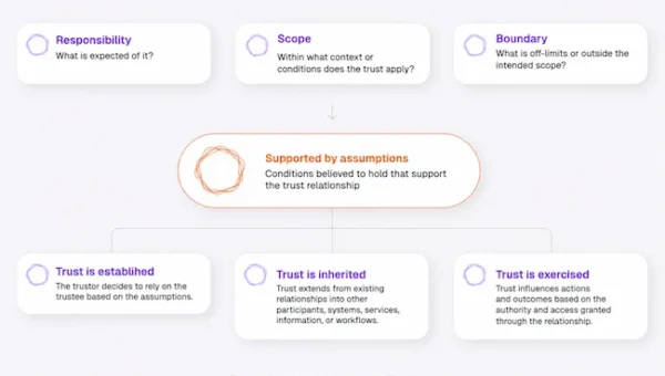 WithSecure AI trust governance.webp