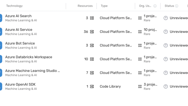 Wiz AI-SPM Extends to Microsoft Azure OpenAI Service Models